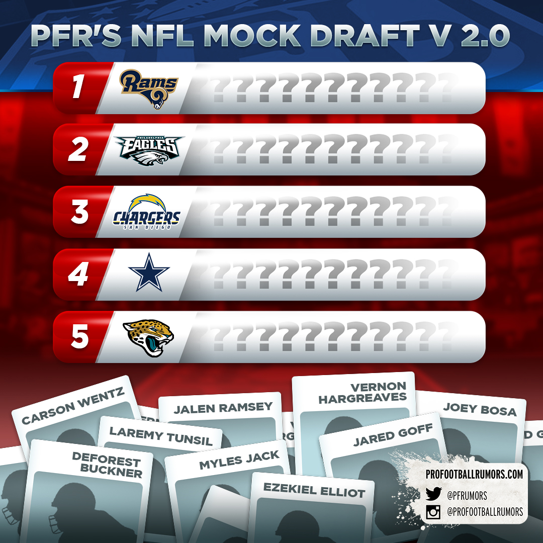 2016 NFL Mock Draft v2.0